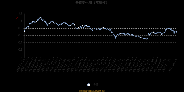 配资实盘 申万菱信智能汽车A：2025年第一季度利润1238.35万元 净值增长率8.55%